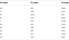 This puzzling new word game combines a word search with a jumble. Frontiers Reading Visual Braille With A Retinal Prosthesis Neuroscience