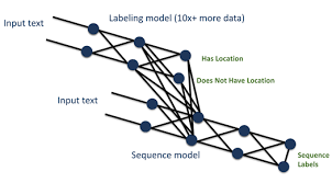 What words can i make with these letters? 10 Annotation Quality For Different Machine Learning Tasks Human In The Loop Machine Learning Meap V11