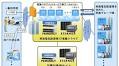 南海電気鉄道様が基幹システムのICT基盤クラウドを構築 : 富士通
