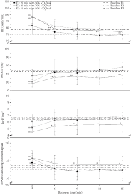 A mechanistic model for the relationship between x and y sometimes needs parameter estimation. 4 Time Course Of Heart Rate Linear Rmssd Lnhf And Nonlinear Dfa Download Scientific Diagram