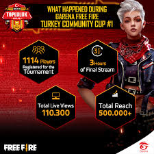You now have an opportunity play online games such as subway surfers, geometry dash subzero, rolling sky, dancing line, run sausage run, temple run 2, clash royale, talking tom. Garena Free Fire Turkey Community Cup December 2020