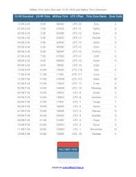 Timezone Conversion Chart Fill Online Printable Fillable