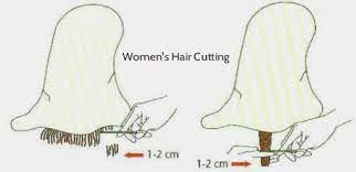 Pin On Preparation Of All Hajj Or Umrah