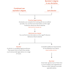 Careers - The University Of Sydney Law School