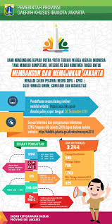 Lowongan kerja direktorat sistem dan prosedur pemantauan, evakuasi dan pengendalian pembangunan kementerian ppn/bappenas. Lowongan Kerja Lowongan Kerja Cpns Pemerintah Daerah Provinsi Dki Jakarta