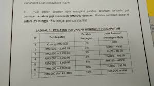Menurut makluman terkini daripada ptptn bermula 1 januari 2019 hampir 1 4 juta peminjam perbadanan tabung pendidikan tinggi nasional ptptn tidak boleh lari lagi untuk membuat bayaran balik pinjaman ptptn. Bernama Tv On Twitter Jadual Bayaran Balik Pinjaman Ptptn Secara Potongan Gaji Berjadual Pgb