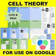 Cell Theory Scientists Hooke Etc Google Interactive Sort And Match In 2020 Cell Theory Google Interactive Interactive