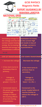 Aqa Gcse Physics Paper 2 P15 Magnetic Fields Complete Revision Summary With Notes Videos Q A Gcse Physics Physics Paper Gcse Physics Revision