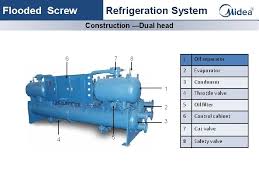 Ask a professional air conditioning specialist for help! Watercooled Chiller Products Climate Solution For Green Environment