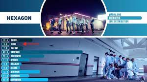 Wing wing wing wing daniel boomerang sungwoon hey dorabeoryeo jihoon boom boom boom boom daniel ne maeum hyanghae syut hago . What Wanna One Other Groups Can Learn From Twice Random Onehallyu