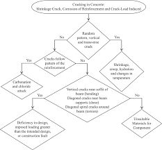 We did not find results for: Developing A Maintenance Index Framework For Heritage Concrete Buildings Emerald Insight