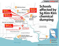 Sejumlah 450 tan metrik lagi sisa kimia iaitu 150 tan metrik air sungai dan 300 metrik tan tanah akan dilupuskan. Sungai Kim Kim Pollution Chronology