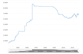 Yuan Down Seeking Alpha