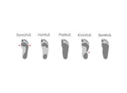 Entwicklung Von Kinderfussen Und Kinderbeinen
