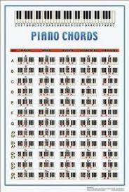 Amazon Com Walrus Productions Piano Chord Poster Musical