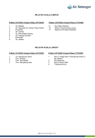 Karenanya air kelapa tidak dianjurkan dikonsumsi mereka yang menderita 9 gangguan kesehatan berikut. Senarai Kawasan Di Lembah Klang Yang Bakal Hadapi Gangguan Bekalan Air Pada 14 17 Julai Edu Bestari