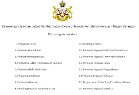 Iklan jawatan kosong suruhanjaya perkhidmatan awam negeri mp3 & mp4. Kekosongan Jawatan Dalam Perkhidmatan Pusat Keusahawanan Dan Kerjaya Cec Umt Facebook