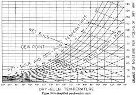 Body Heat Balance