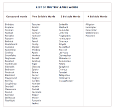 Welcome to the ontrack reading multisyllable word lists. Pin On Decoding Multisyllabic Words