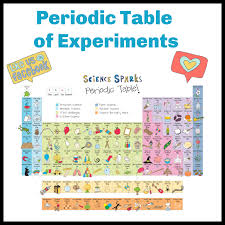 Science Experiments For Kids Periodic Table Of Experiments Science Experiments Kids Chemistry For Kids Science For Kids