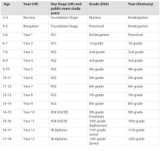At lower grades, a single v grade often translates to being 'wider' than a single grade on the font scale. Grade Conversion Uk