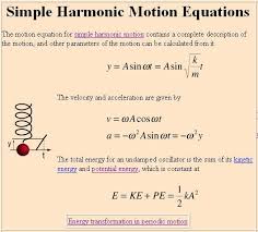 In Simple Harmonic Motion The Position Is A Periodic Sinusoidal Function Of Time Value Of Sine Function Is Always Betwee Esquemas Electricos Fisica Esquemas