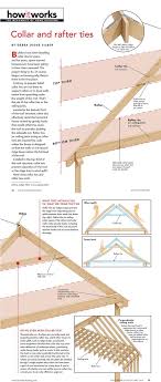 How It Works Collar And Rafter Ties Building A House Rafter Roof Framing