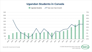 How to calculate cgpa at kyambogo university. Education In Uganda