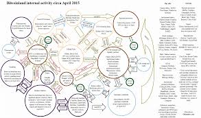 The Flow Of Funds On The Bitcoin Network In 2015 Great