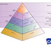 Plastic Material Selection: Engineering, High-Performance ...
