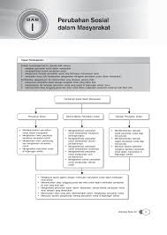 Book at the sukhothai, bangkok. Xiia Sosiologi Pobierz Pdf Z Docer Pl
