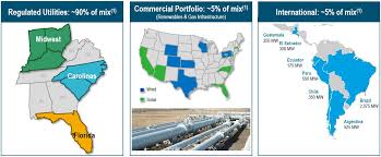 Duke Energy Corp Duk A Reliable High Yield Dividend Stock