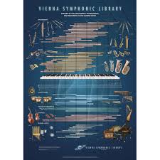 Vienna Symphonic Library Range Poster Orchestral Instrument Reference Chart