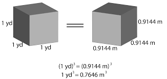 Convert cubic yards of material into both us tons and metric tonnes. Unit Conversions For Volume