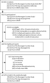 Oct 05, 2016 · january 1985 january 1, 1985 (tuesday) 36 years, 6 months, 2 weeks, and 1 day january 2, 1985 (wednesday) 36 years, 6 months, and 2 weeks Occupational Physical Activity And Longevity In Working Men And Women In Norway A Prospective Cohort Study The Lancet Public Health