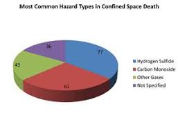 We Must Change The Statistics Of Confined Space Injuries And