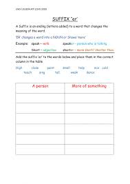 Word study teaching derivational suffix word lists should include the definitions of the suffixes along with many examples of words that include the suffix. Adding Suffix Er Worksheet