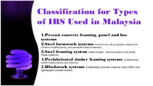 Maybe you would like to learn more about one of these? Industrialised Building Systems Achah