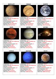 Make your own top trumps. Planet Solar System Top Trump Cards Teaching Resources