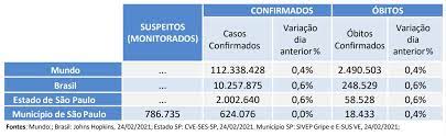 São paulo 24 horas, são paulo. Estado Tera Toque De Restricao De Circulacao Das 23h As 5h A Partir Da Proxima Sexta Coronavirus