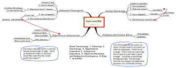 Http Pegasus Cc Ucf Edu Stanlick Kantandmill Gif Essay Categorical Imperative How To Apply