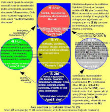 Ce inseamna camp se camp semantic. Imbratisarea Lui Unu Embracing The One Embrasser L Unite Bao Yi Pao I Calea De Centrare The Way Of Centering La Voie Du Centrage Pdf Free Download