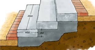 Gartentreppen Beton Stufen Selbermachen Das Heimwerkerlexikon Gartentreppe Garten Stufen Abschussiger Garten