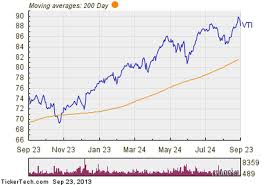 Vanguard Total Stock Market Etf Experiences Big Inflow
