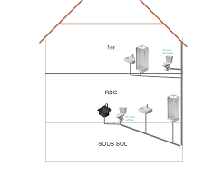 Promo en cours & ventes flash ! Eaux Usees Ventilation Primaire Et Ou Clapet
