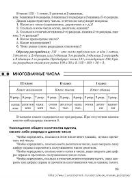 открытый урок по алгебре 7 класс формулы сокращенного умножения Polnaya Enciklopediya Dlya Nachalnoj Shkoly Russkij Yazyk I Matematika 1 4 Klass Obsuzhdenie Na Liveinternet Rossijskij Servis Uchebnyj Plan Uroki Pisma Shkolniki