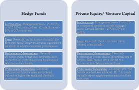 Considerations In The Valuation Of Alternative Asset