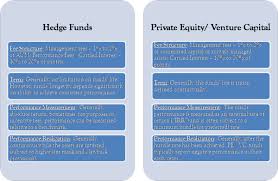 considerations in the valuation of alternative asset