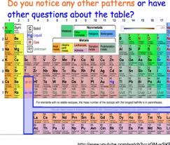 We did not find results for: Periodic Table Metals Nonmetals Metalloids Lesson Presentations More