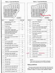 Fuses in the vehicle passenger compartment volkswagen jetta 6. 2003 Jetta Gls Fuse Diagram Wiring Diagram Power Mth Power Mth Aquilemillenarie It